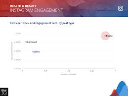 2019 social media industry benchmark report rival iq