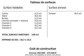Tableau De Surface Maison Trapeze Maison Contemporaine Plan De Maison A Etage Plan Maison