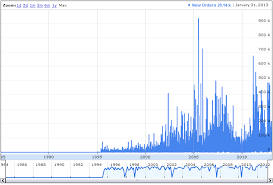 77 Judicious Google Chart Javascript