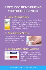 whats a ketone blood test and do you need one to succeed