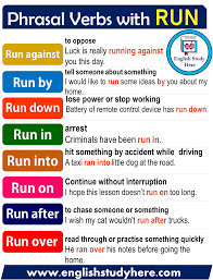 Https Englishstudyhere Com Phrasal Verbs Phrasal Verbs With Run In English Learn English Words English Study English Vocabulary Words