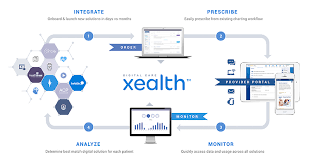 providence incubated technology lets clinicians prescribe info