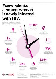 Pin On Mdg 6 Combat Hiv Aids Malaria And Other Diseases