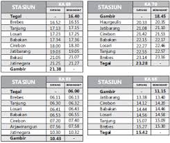 Jadwal kereta api jakarta ke tegal sesuai gapeka 2021. Jadwal Kereta Api Ekonomi Tegal Jakarta