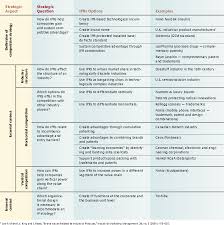 Strategic Management Of Intellectual Property Management Strategic Novo Nordisk