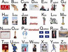 However, if the transmission uses a radiotelephonic spelling alphabet . 16 Abc International Phonetic Alphabet Alpha Bravo Charlie Ideas Phonetic Alphabet Alphabet Military Alphabet