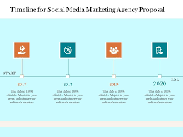 It was found that only 38% of twitter users were male but 61% were using snapchat. Timeline For Social Media Marketing Agency Proposal Ppt Powerpoint Presentation Professional Presentation Graphics Presentation Powerpoint Example Slide Templates