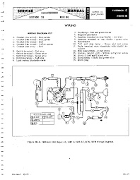 So, if you desire to acquire all these great graphics related to (s10 wiring diagram pdf inspirational), click save button to download these images for. Hhc Restore Chapter 66 Wiring Diagrams