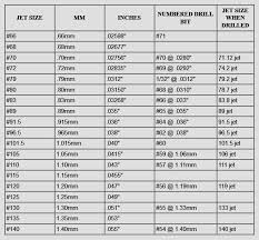 17 carburetor jet size chart new bing myrons mopeds chart