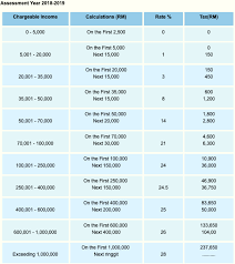 What is private retirement scheme (prs)? Private Retirement Scheme Prs To Invest Or Not To Invest Life Of A Working Adult