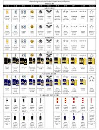 Insignia Of The Us Armed Forces Rank Chart Download