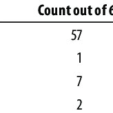 Image result for Floscopa leiothyrsa