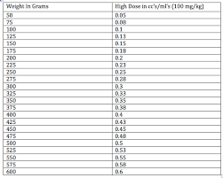 Panacur Dosage Question Reptile Forums