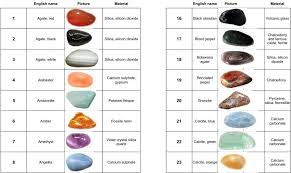 Color Chart Pangem Registered Trademark Of Jewelsaler Com