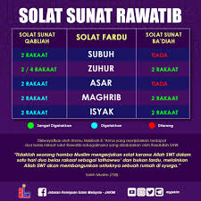 Solat subuh (2 rakaat) usalli fardhaz subhi raka'ataini adaan lillahi ta'ala sahaja aku sembahyang fardhu subuh dua rakaat (*sila rujuk) tunai kerana allah. Cara Solat Sunat Rawatib Qabliah Ba Diah