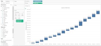 how to make a tableau waterfall chart absentdata