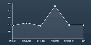Line Graph In Css
