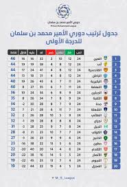 تحقق من النتائج والأحداث الحية لمباريات فرقك المفضلة: ØªØ±ØªÙŠØ¨ Ø¬Ø¯ÙˆÙ„ Ø£Ù†Ø¯ÙŠØ© Ø¯ÙˆØ±ÙŠ Ø§Ù„Ø£ÙˆÙ„Ù‰ Ø¨Ø¹Ø¯ Ø§Ù„Ø¬ÙˆÙ„Ø© Ø§Ù„Ù€24 ØµØ­ÙŠÙØ© Ø§Ù„Ù…ÙˆØ§Ø·Ù† Ø§Ù„Ø¥Ù„ÙƒØªØ±ÙˆÙ†ÙŠØ©