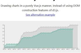 a reactive d3 js chart assembled using vue js templating system