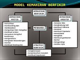 Berpikir kritis dan berpikir kreatif dapat membantu pemecahan masalah secara cepat, tepat, dan rasional yang melibatkan aktifitas mental dan intelektual. Cikgu Anyss Kemahiran Berfikir Secara Kritis Dan Kreatif