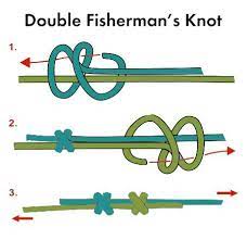 See full list on 101knots.com Double Fisherman S Knot Step By Step Novocom Top