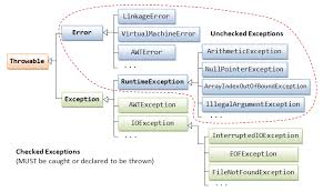 Exception Handling Assertion In Java