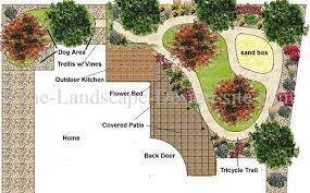 Need some help planning a vegetable garden? A Backyard Landscaping Design Plan For Kids And Child Safety Backyard Landscaping Designs Landscape Design Landscape Design Plans