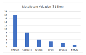 How To Transfer From Coinbase To Kraken Bitcoin Blockchain Versus Blockchain 20