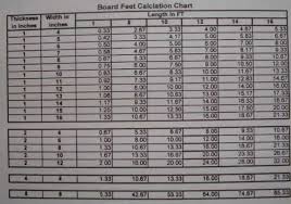 board foot chart the ultimate portable sawmills forestry