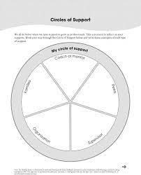 Download Circles Of Support A Free Printable Worksheet From The Thinking Teacher Use This F Life Coaching Worksheets Printable Worksheets School Worksheets