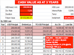 Maybe you would like to learn more about one of these? How To Apply Asb Loan Cimb