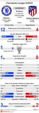 Atletico confirmed on saturday the spain international will return to madrid and finish that spell this campaign before completing his permanent. Chelsea Vs Atletico Madrid Tipp Prognose Quoten 17 03 21 Infografik