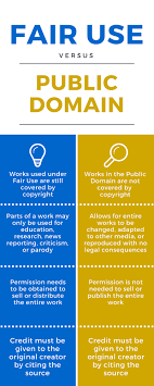 Check spelling or type a new query. Public Domain Copyright For Students Library Guides At Charleston Southern University