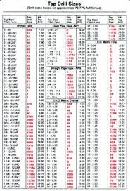 Center Drill Size Chart Pdf Bedowntowndaytona Com