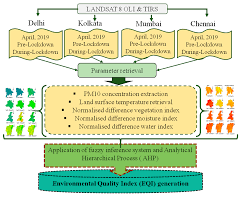 Jun 19, 2021 · telangana lockdown news: Sustainability Free Full Text Impact Of Covid 19 Induced Lockdown On Environmental Quality In Four Indian Megacities Using Landsat 8 Oli And Tirs Derived Data And Mamdani Fuzzy Logic Modelling Approach Html