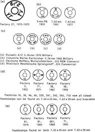 Headstamp Markings On Ammunition Introduction Ballistics