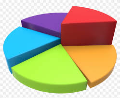 Free 3d Chart Pie Png 1600x1600 Png Nerve Monitoring