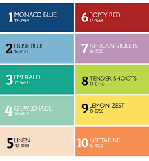 Summer Fashion Trends If Summer Ever Decides To Arrive Dressed To A T Pantone Color Spring Color Palette Pantone