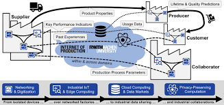 An unlocked form may be worked on (i.e., the webform link or download/upload links) by a workspace participant. Unlocking Secure Industrial Collaborations Through Privacy Preserving Computation