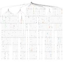 Animating Particle Edges Dendrogram Data Design Data Visualization Visual Design