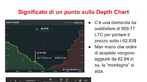 order book depth chart noob xmr trader here what does