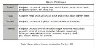 Sasaran Dan Strategi Pemasaran Ilmu Ekonomi Id