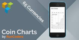 Download Coin Charts Wordpress Responsive Cryptocurrency