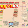 Bas smart selangor ini dikhususkan buat warganegara malaysia sahaja. 1
