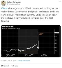 Analysts expected eps of 90 cents, more than double the same period a year ago, as revenue climbs 37% to $10.13 billion outlook: Tesla Stock Has Over 50 Upside After Strong 2020 Guidance Investment Firm