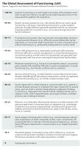 global assessment of functioning gaf scale