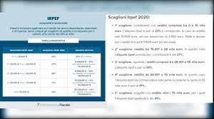 Le nuove 4 aliquote saranno 23%, 25%, 35%, 43%. Aliquote E Scaglioni Irpef 2020 Tabella E Regole Principali