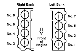 Buy toyota tundra parts online at partsgeek. Firing Order There Were Injector No 2 Has Faulty On Diagnostic