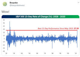 Bitcoin prices tumble 50% from peak and mark cuban calls the crypto crash the 'great unwind'. What Could Cause Another Leg Down In The Stock Market