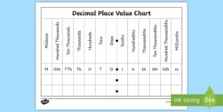 Place Value Year 3 4 Australian Maths Resources